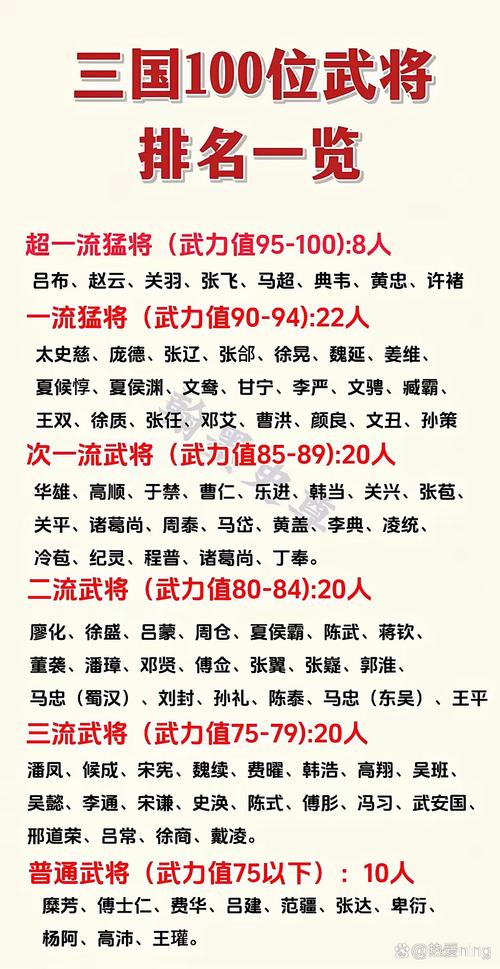 战三国最强武将排名T0是谁?新手必看最新阵容搭配攻略!