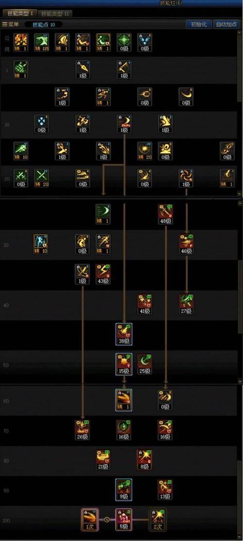 dn刺客输出手法有哪些？实战连招技巧和循环流程教学！