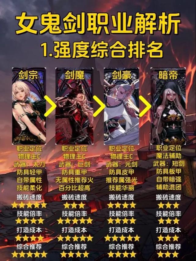 战刃ol哪个职业最厉害？平民玩家选这几个不吃亏！