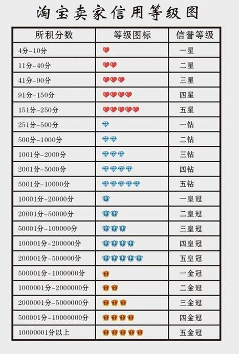 淘宝会员名有什么规定？牢记这些限制再取名！