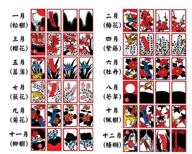 玩我爱花牌有什么秘诀？资深玩家教你高效入门！