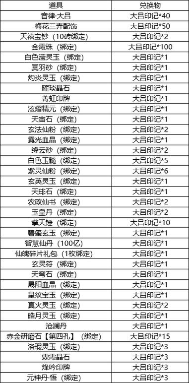 寻仙新坐骑怎么升级快？(附赠3个实用小技巧教程)