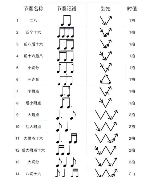 节拍游戏怎么玩才能得高分?掌握这几个技巧轻松过关!