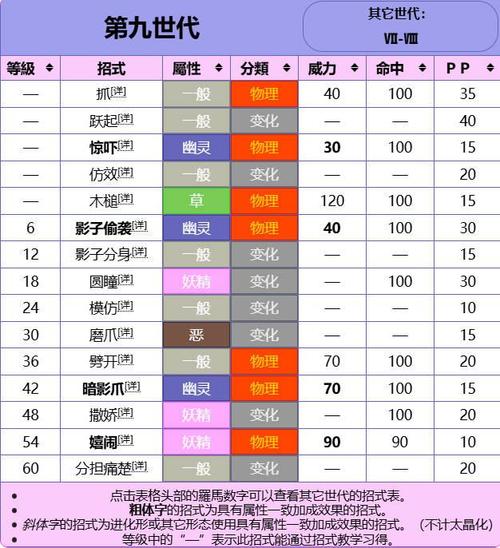 谜拟q到底是什么属性？如何才能在游戏中成功捕捉它？