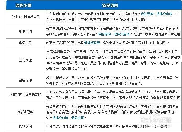 苏宁退款规则是什么？这些新政策你必须知道！