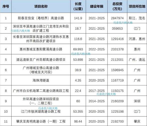 广东高速通对比其他导航？(优势实测省时省油推荐)
