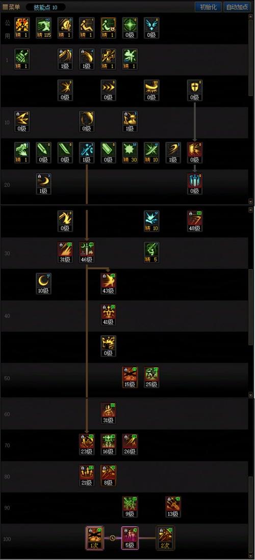 dnf剑宗新手入门指南？入门必看的4个细节要点！