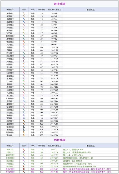 魔魂手杖和传说手杖哪个强?对比数据一看便知!