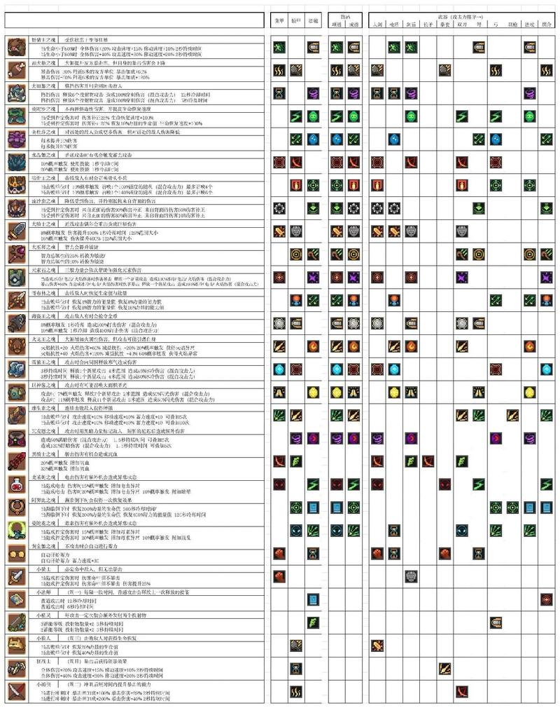 骑士的羁绊值得入坑吗？老玩家亲测三大核心亮点