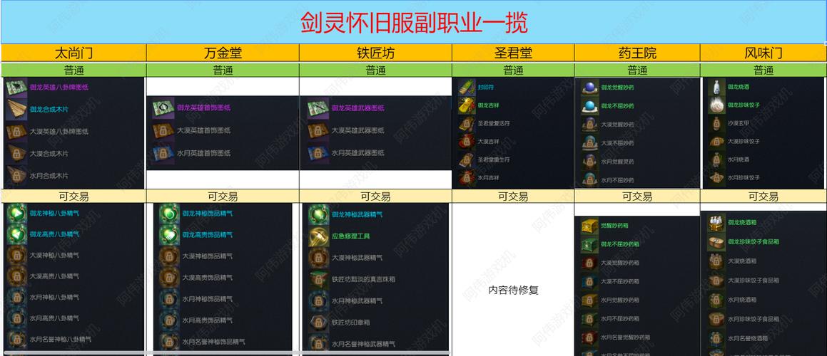 剑灵副职业选哪个好？这4个职业新人必选推荐！