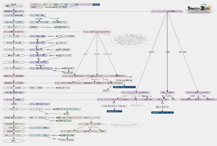 影之奠安卓汉化版有什么特色？新手必看游戏介绍