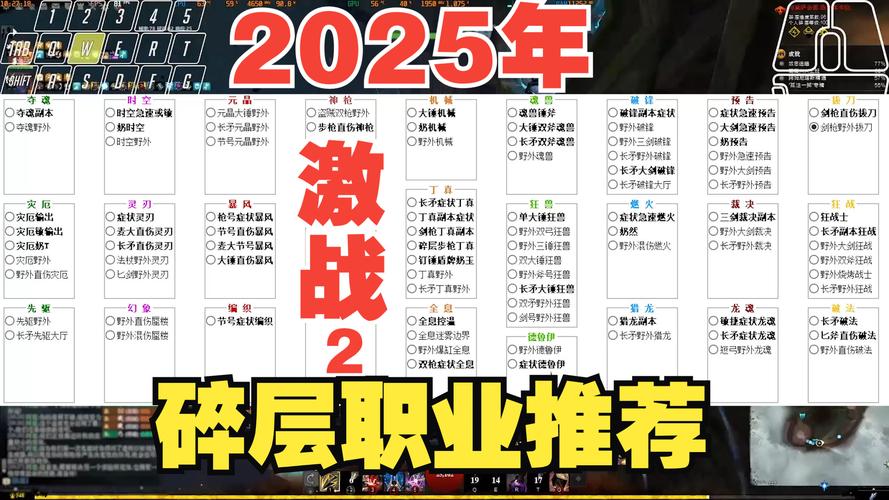 激战2配置选AMD还是Intel？性价比方案这样配