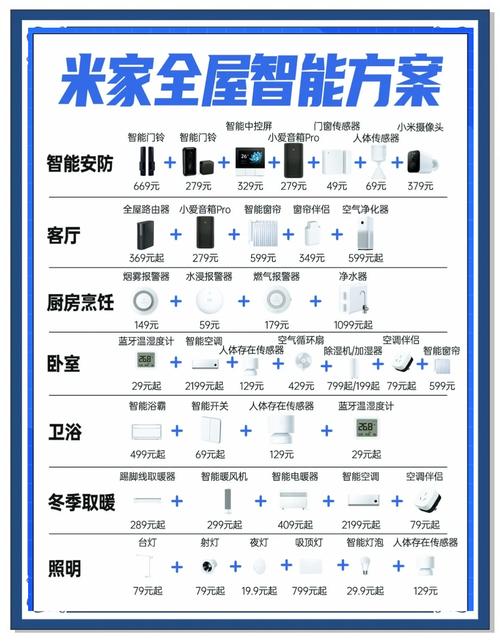 智能家居选哪个牌子好？专业评测告诉你智慧管家哪家强！