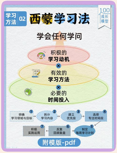 如何学习和理解g空间？资深专家为你解析其中的核心知识点！