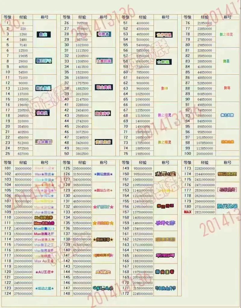 炫舞团新手怎么快速升级？老玩家分享的独家经验技巧。