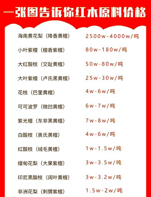 最有料的内容有什么价值？看完帮你省下几万元！