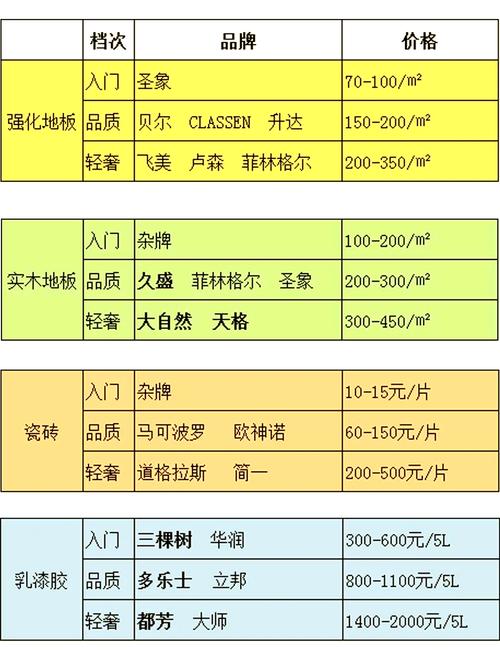 最有料的内容有什么价值？看完帮你省下几万元！
