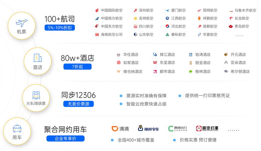 怎么使用飞巴商旅管理系统？一文教你快速上手！