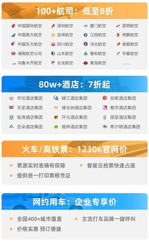 怎么使用飞巴商旅管理系统？一文教你快速上手！