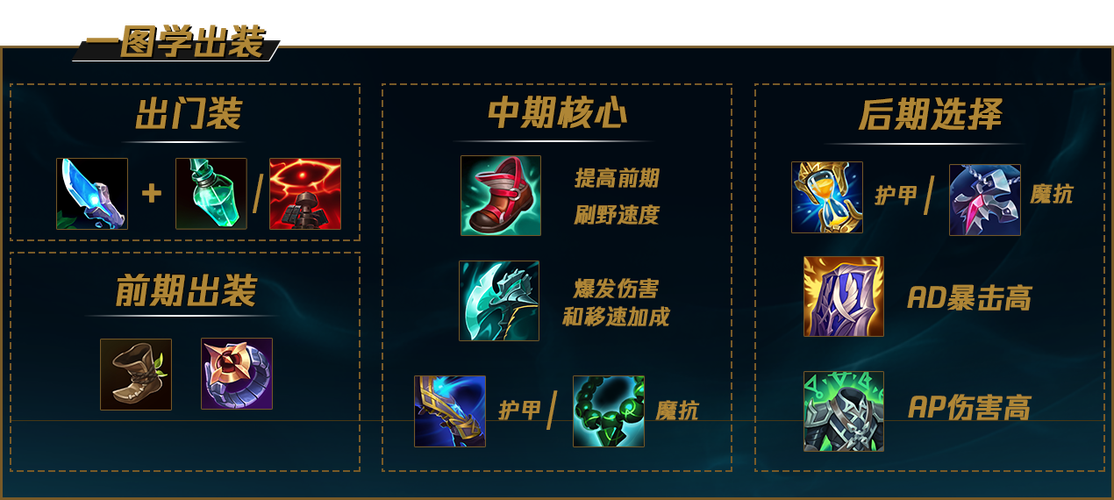 拿到雪人天赋如何搭配技能？最强组合攻略分享！