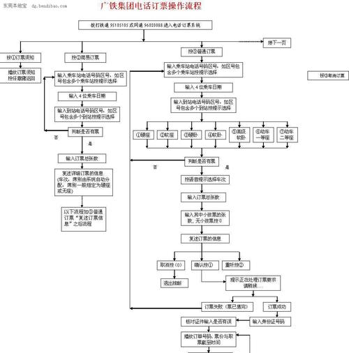 永乐票务上海购票步骤详解？(新手跟着5步快速搞定)