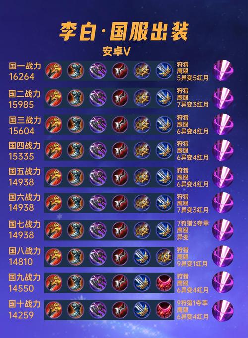 新手玩李白出装应该怎么选？记住这3件装备轻松带飞！