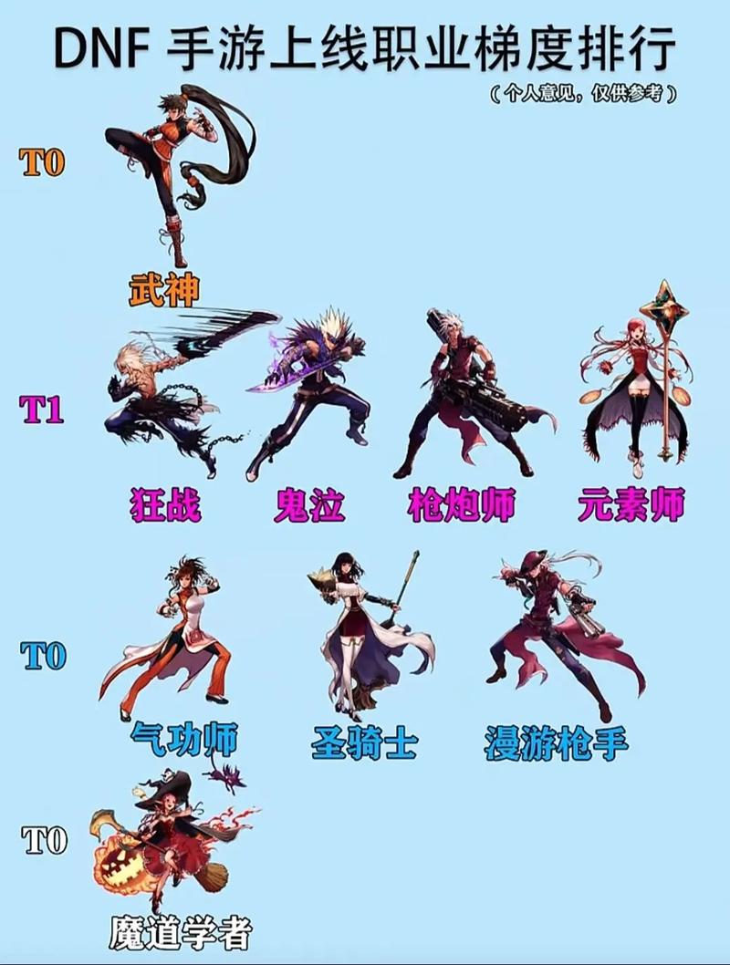 dnf游戏哪个职业强？这几个职业值得一玩！