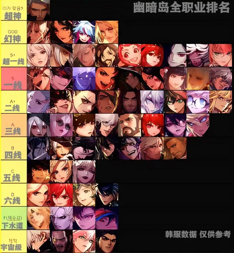 dnf游戏哪个职业强？这几个职业值得一玩！