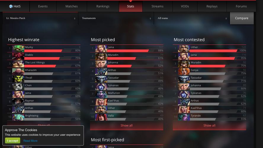 gosugamers dota2功能有哪些？(3大核心用途解析)