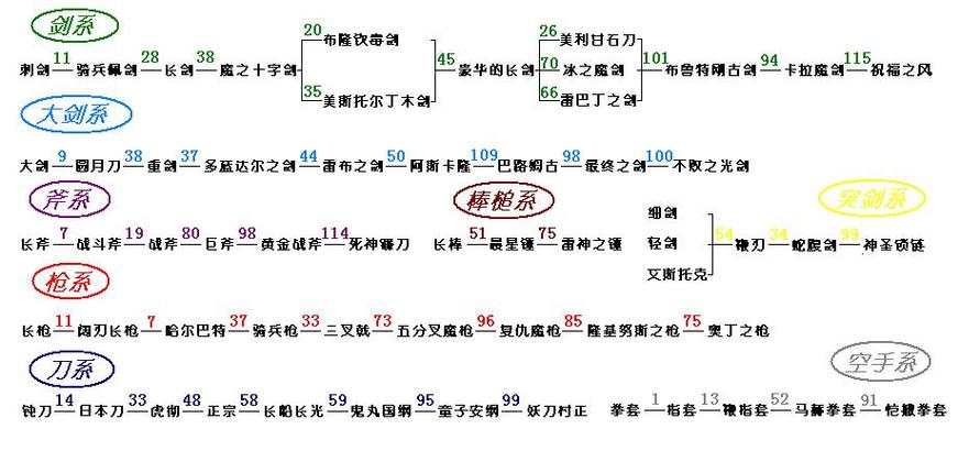 苍月十字架武器怎么得？必备神装获取指南