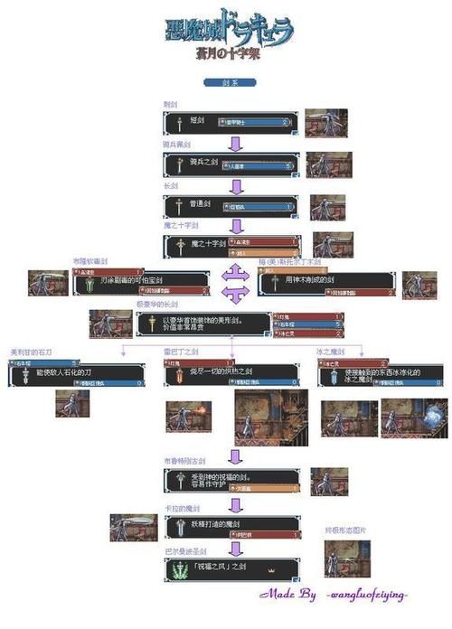 苍月十字架武器怎么得？必备神装获取指南