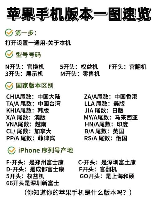 什么是真实的版本大全？5分钟带你搞懂所有版本差异