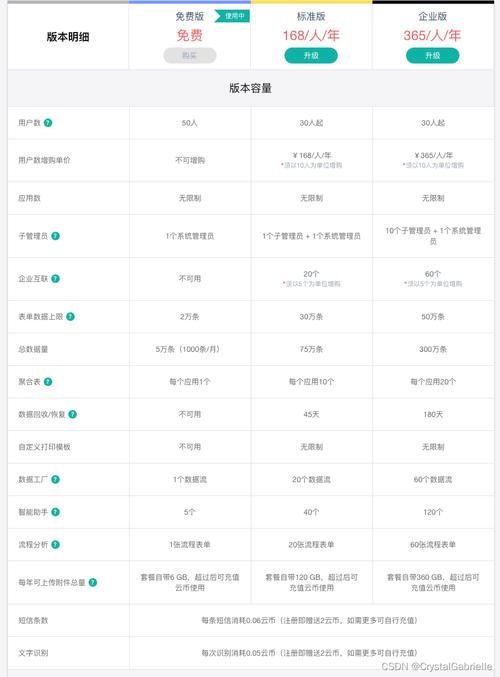 什么是真实的版本大全？5分钟带你搞懂所有版本差异