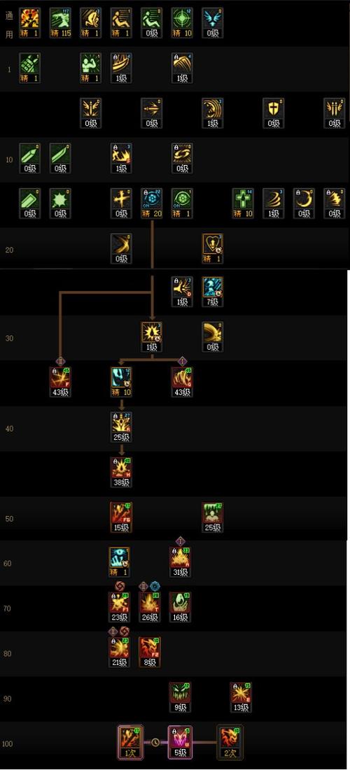 dnf红眼伤害低怎么办?学会这些提升伤害!