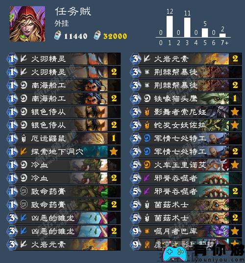 任务贼卡组最新怎么玩？高手分享版本最强构筑攻略！