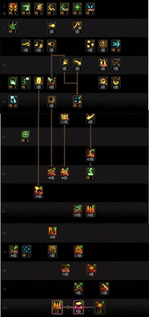 dnf元素如何提升伤害？这些方法你得知道！