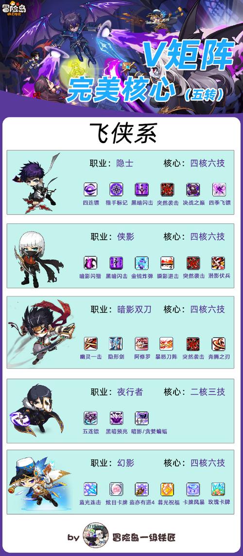 圣骑士之歌副本如何通关？技巧和团队配合指南！