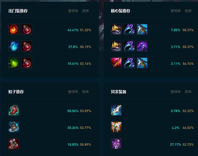 凯隐出装最强方案分享！三套装备秒变野区霸主