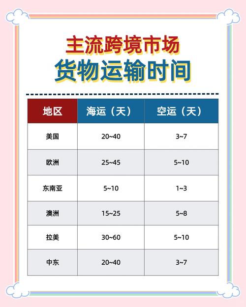 速运通一般几天能送到？这个配送速度让你满意！
