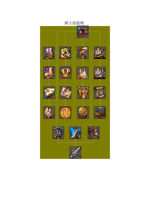 英雄无敌五秘籍有哪些？掌握这些轻松通关！