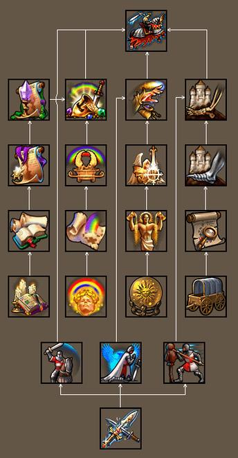 英雄无敌五秘籍有哪些？掌握这些轻松通关！