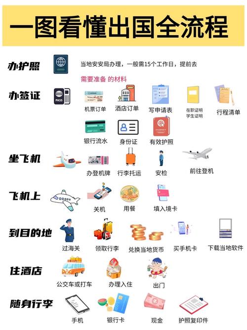 去外域需要什么条件？新手必看两大关键要求