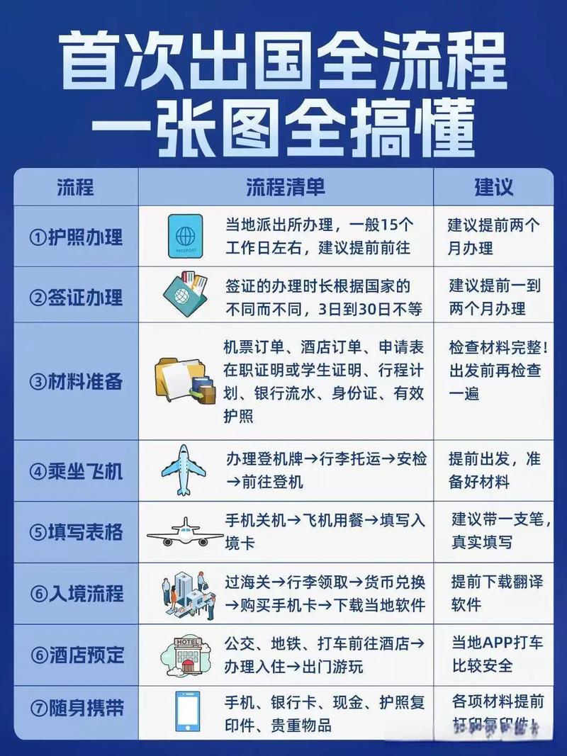 去外域需要什么条件？新手必看两大关键要求