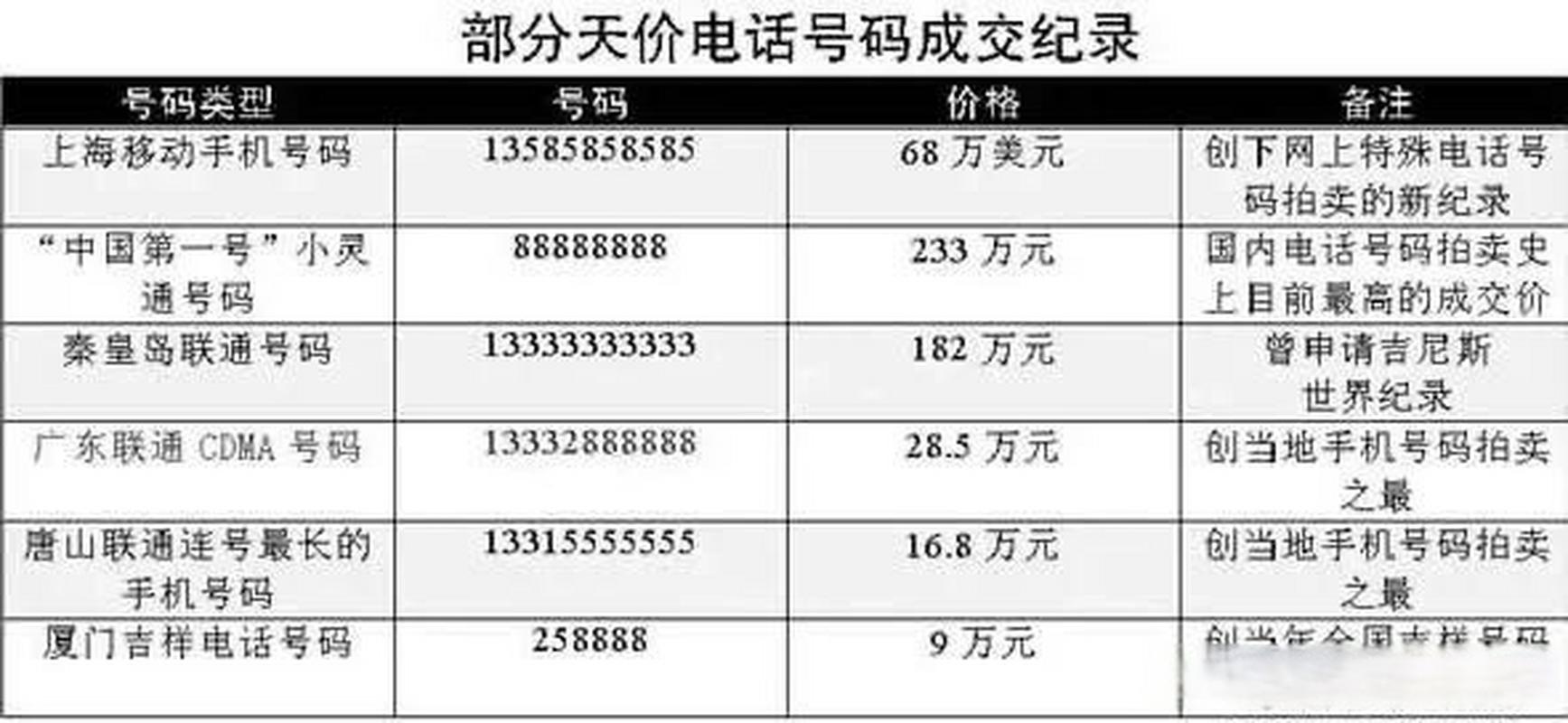 你的账号值多少钱？分享我在大侠传吧的极品装备！