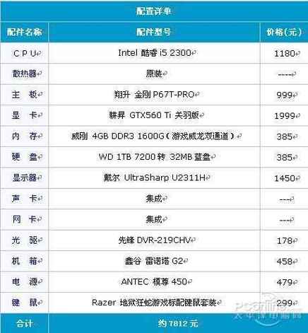 星际争霸2电脑配置要多高?硬件要求全解析!