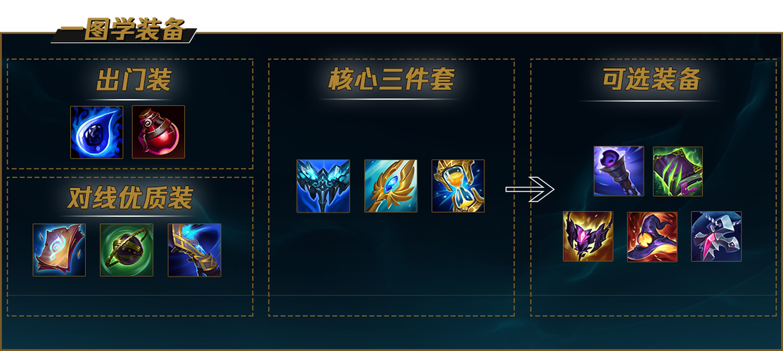 瑞兹出装S14最新攻略：大神教你版本最强打法！