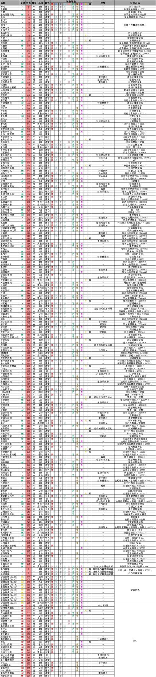重装机兵4武器怎么选？专家给出实用建议！