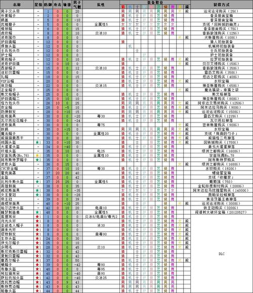 重装机兵4武器怎么选?专家给出实用建议!