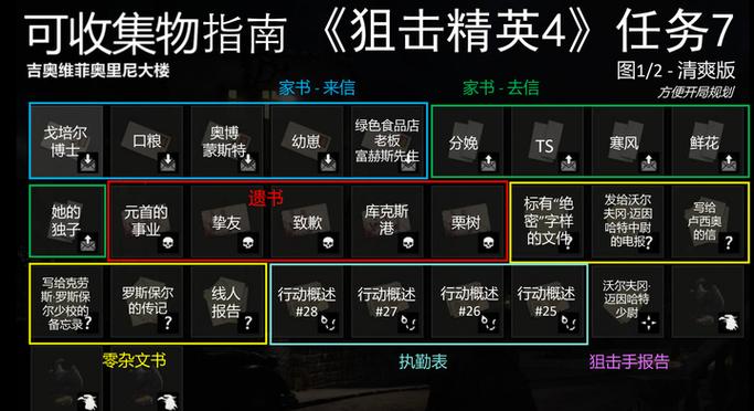 狙击精英4哪个版本值得买？对比标准与豪华