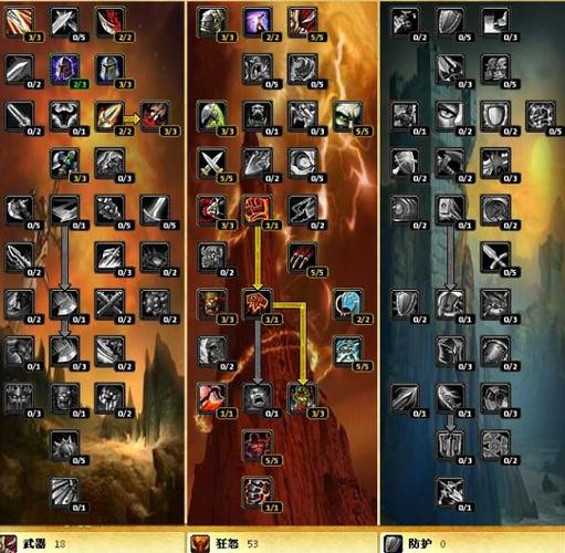 血精灵天赋有哪些？盘点这几个超厉害的天赋！